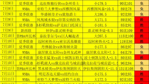 2026世界杯半决赛独家定胆攻略昨日成功再现，不容错过