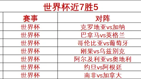 罗特昨日豪取8战7胜，稳定表现再创佳绩