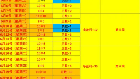 独家：带飞计划全新升级，长效打击攻略曝光